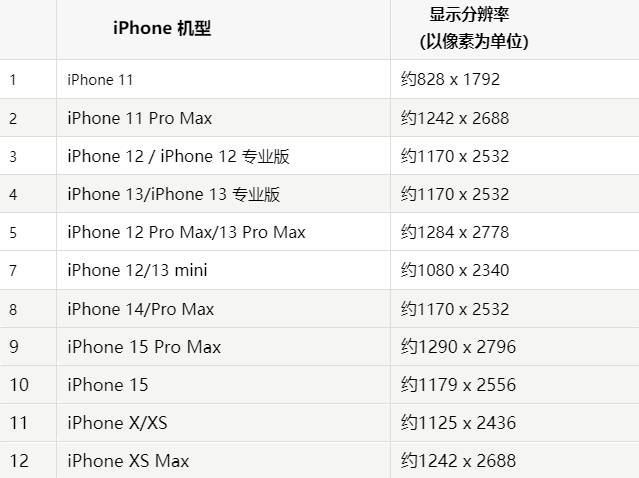 苹榕江果维修分享iPhone主屏幕壁纸显得模糊怎么办