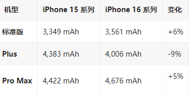 榕江苹果16维修分享iPhone16/Pro系列机模再曝光