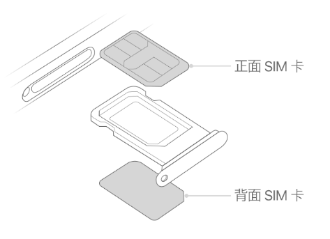 榕江苹果15维修分享iPhone15出现'无SIM卡'怎么办 