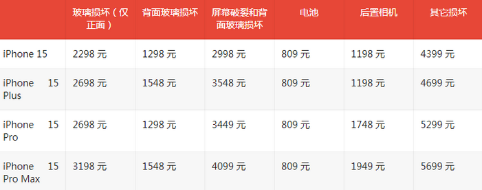 榕江苹果15维修站中心分享修iPhone15划算吗