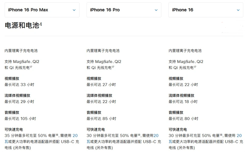 榕江苹果手机维修分享 iPhone 16 目前实测充电峰值功率不超过 39W 