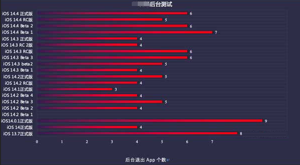 榕江苹果手机维修分享iOS14.5beta1续航怎么样 